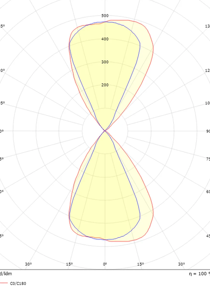 Artes round vegglampe opp/ned utendørs IP65 8W 2700K Dimbar