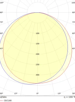 Frame round vegglampe 7W 3000 Kelvin IP66 Dimbar