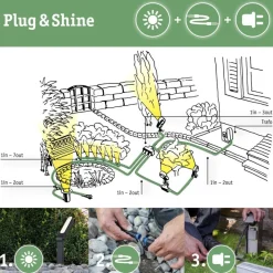 Plug & Shine Strømforsyning 150 Watt - 230/24 Volt