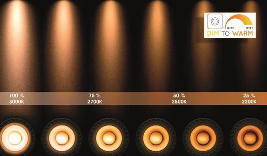 Taylor spot 3 lys IP44 baderom warm to dim 3x5W 2200-3000K